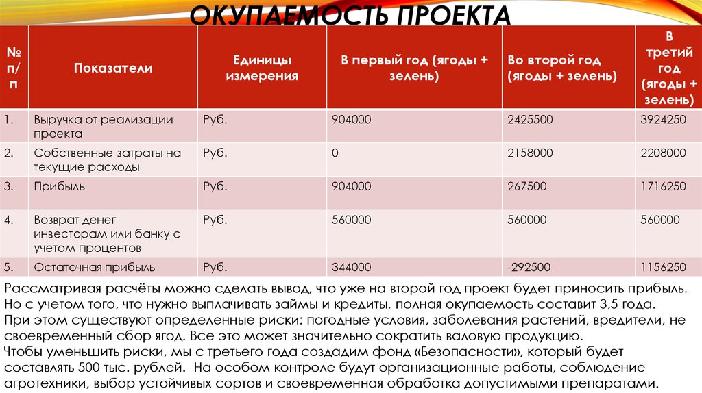 Бизнес план по выращиванию чеснока с расчетами