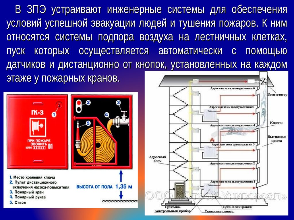 Меры тушения пожаров в зданиях. С подпором воздуха в лестничную клетку при пожаре. Тушение пожаров в зданиях повышенной этажности. Особенности тушения пожаров в зданиях повышенной высотности. Средства пожаротушения в многоэтажном доме.