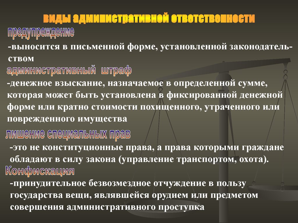 Виды административной ответственности презентация