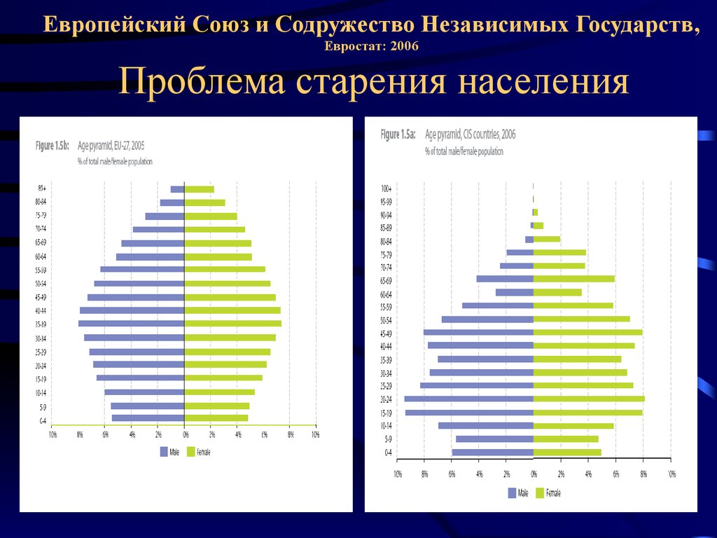 Старение населения европейских стран проявление глобальной проблемы