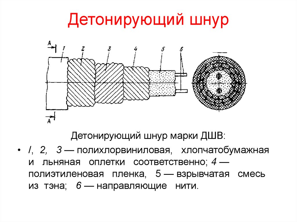 Волновая схема взрывания