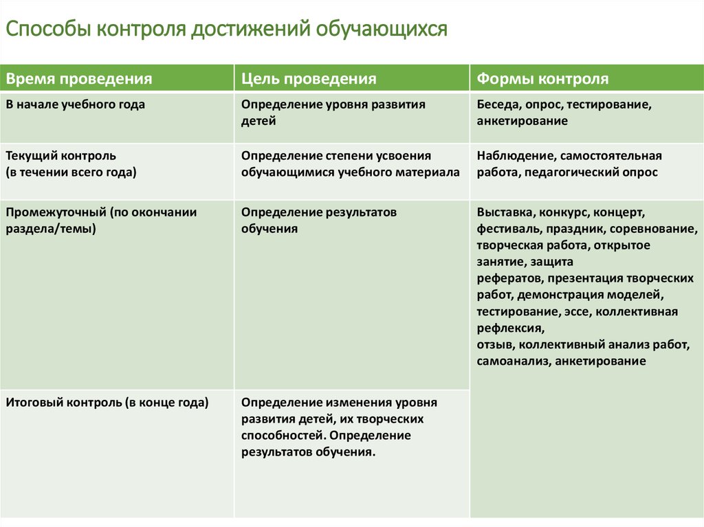 Тест контроль обучения