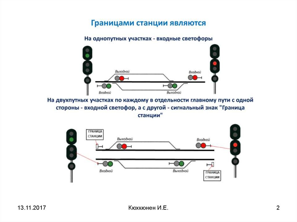 Расстояние пригласительных и маневровых