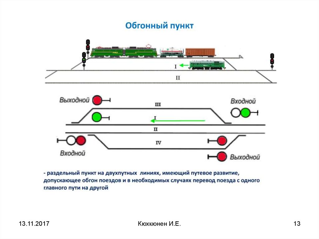 Кто сообщает план маневровой работы