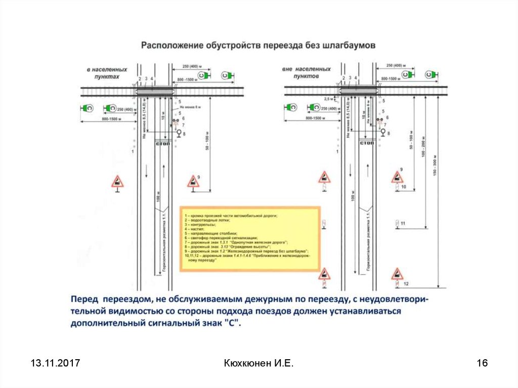 План маневровой работы определение