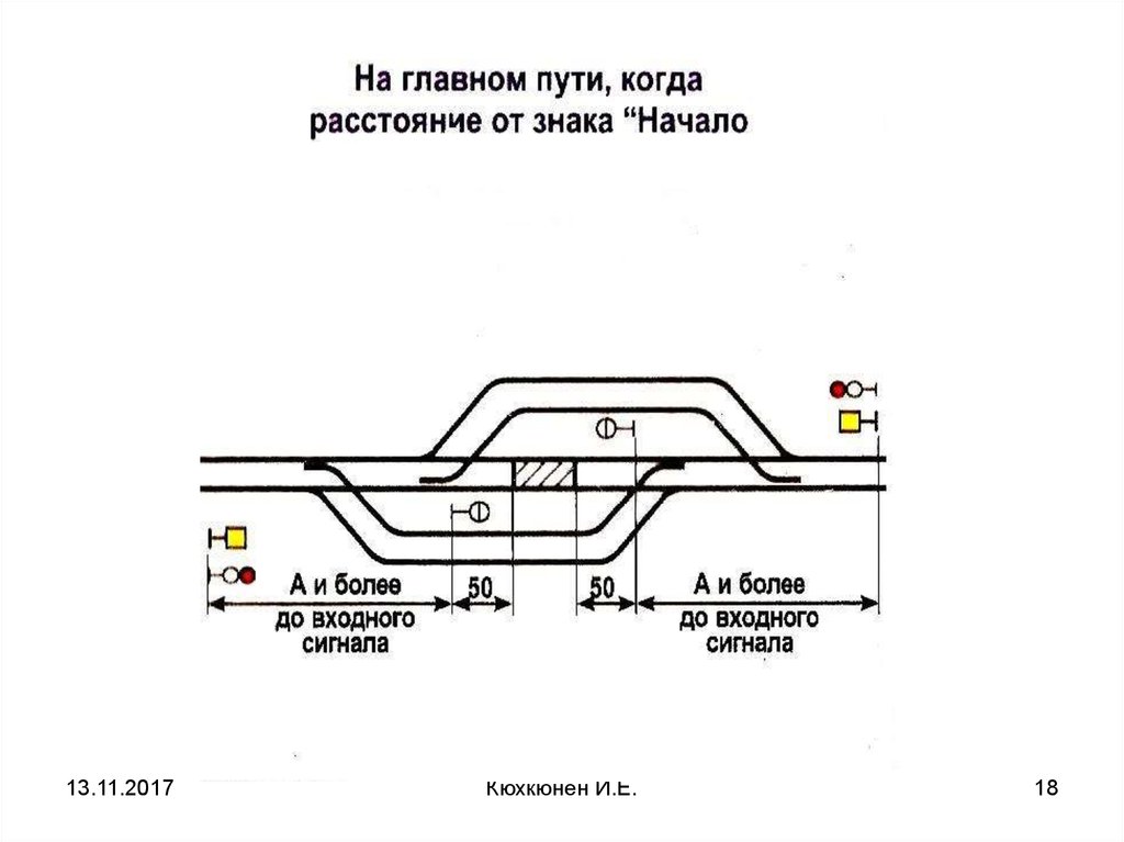 Что такое план маневровой работы определение