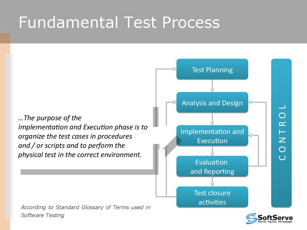 Fundamental Test Process