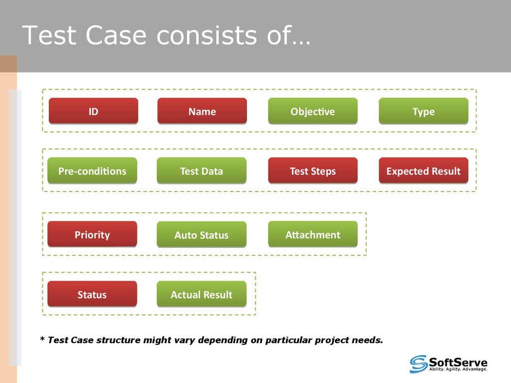 Ооо тест. Test Case. Objective в тест кейсе. Test Cases structure. Testcase для сайта.