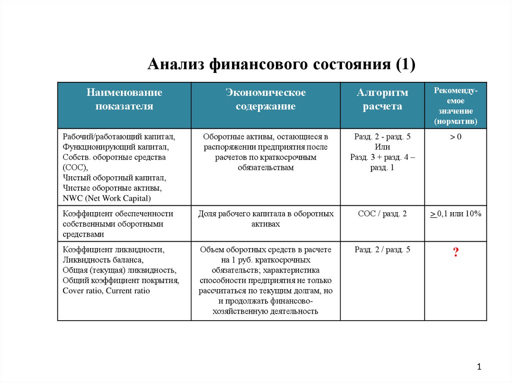 Анализ финансового состояния презентация