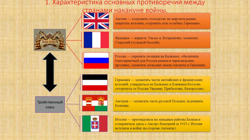 Охарактеризуйте военно политические планы сторон накануне войны 2 мировой войны