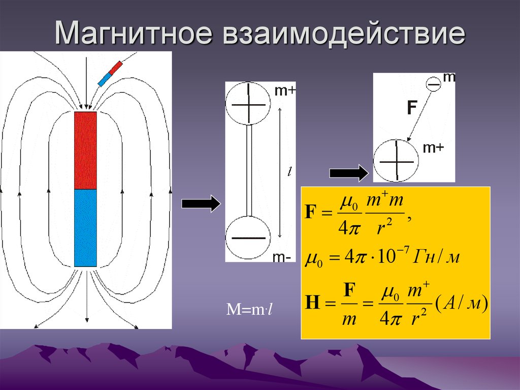 1 магнитное взаимодействие. Магнитные взаимодействия магнитное поле токов. Сила магнитного взаимодействия формула.