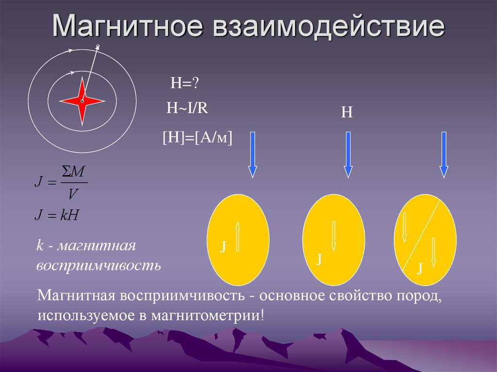 1 магнитное взаимодействие. Магнитное взаимодействие. Магнитное взаимодействие физика. Магнитное взаимодействие магнитное.