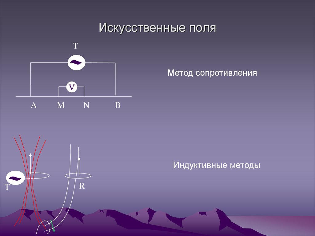 Метод поле. Искусственные поля геофизика. Шкварк физика.