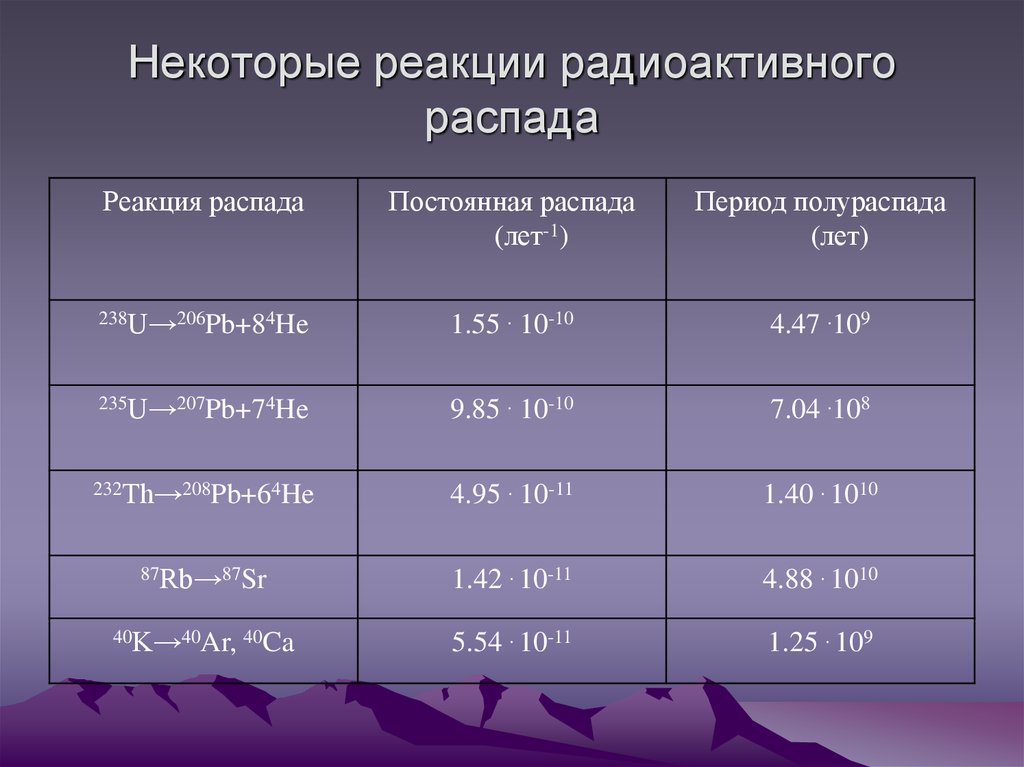 Анализ радиоактивного образца с периодом полураспада 1000 лет