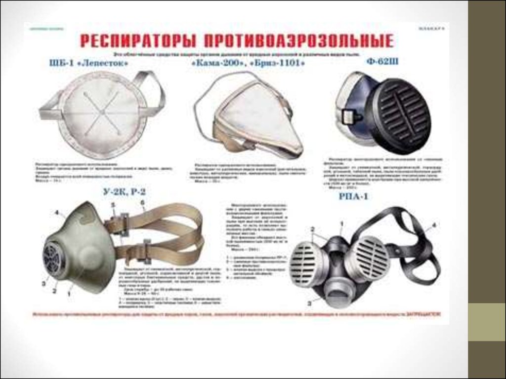 Индивидуальные средства защиты органов дыхания перечислить. СИЗОД классификация средств защиты органов дыхания. Что относится к средствам индивидуальной защиты СИЗ. Средства индивидуальной защиты органов дыхания ОБЖ. Характеристика средств индивидуальной защиты органов дыхания и кожи.