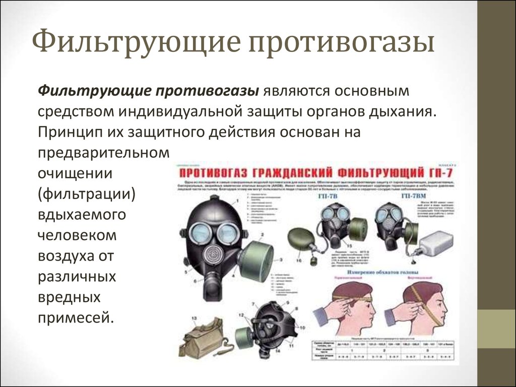 К средствам индивидуальной защиты органов дыхания относятся. Принцип действия фильтрующего противогаза. СИЗ средства индивидуальной защиты фильтрующие. Средства индивидуальной защиты принцип действия. Средства защиты органов дыхания принцип действия.