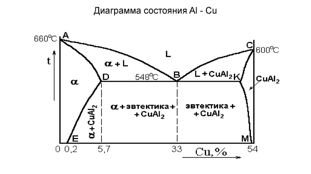 Фазовая диаграмма металлов