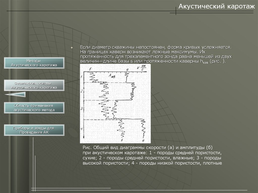 Диаграмма акустического каротажа
