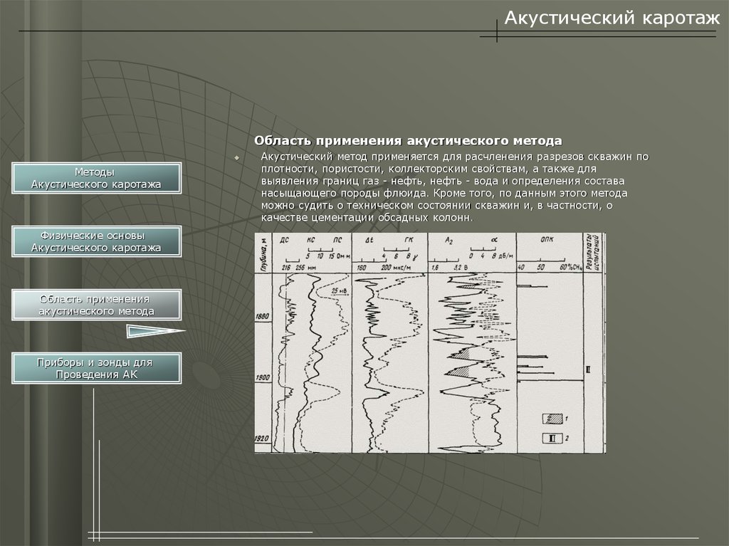 Диаграмма акустического каротажа