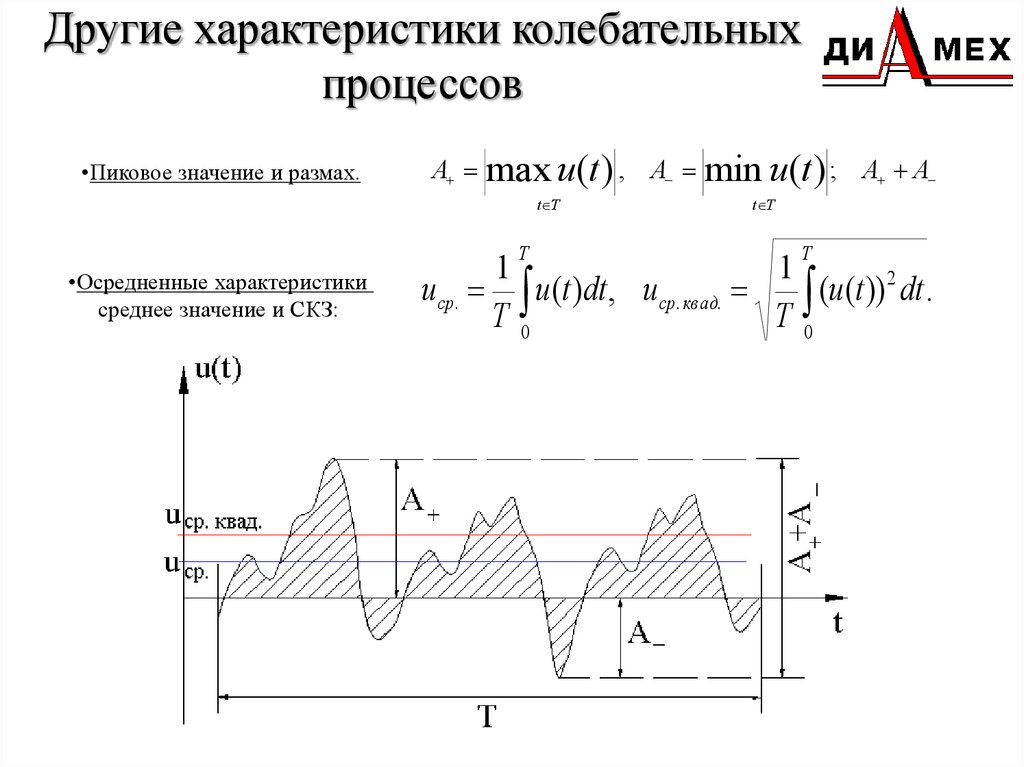 Характеристики колебаний