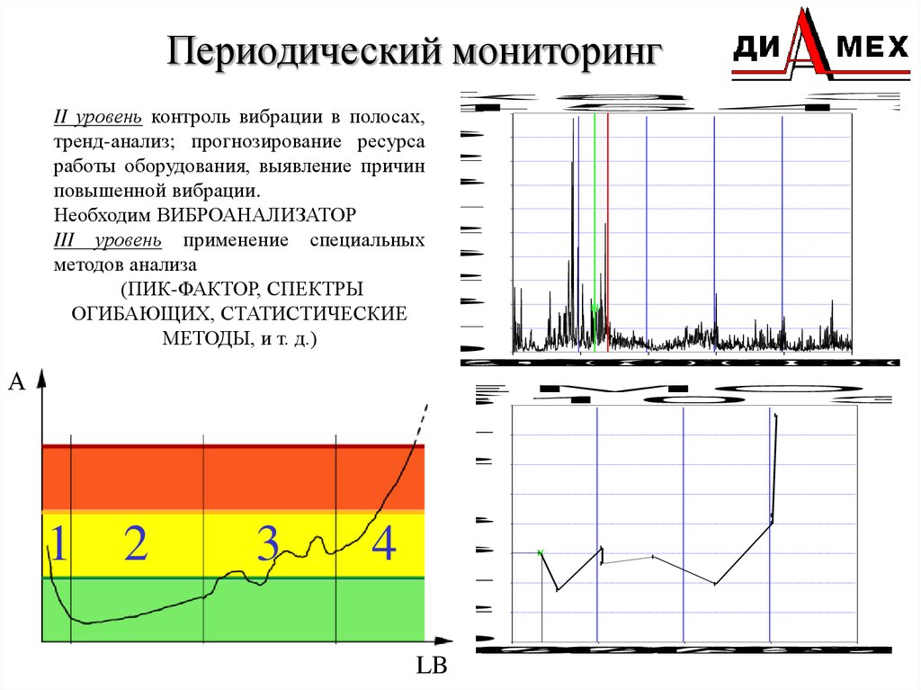 Мониторинг мостов презентация