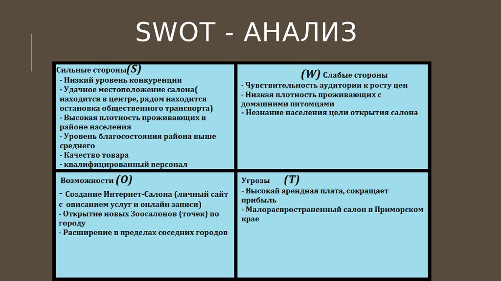 Слабые возможности. SWOT анализ конкурентов салонов красоты. СВОТ анализ организации салона красоты. SWOT анализ салона красоты таблица. SWOT – анализ парикмахера.