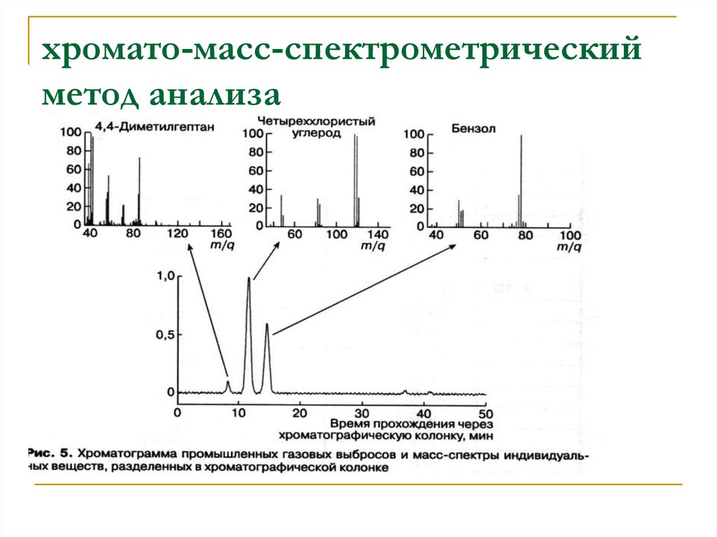 Метод масс. Метод хромато-масс-спектрометрии. Схема хромато масс спектрометра. Масс-спектрометрический метод анализа. Степень ненасыщенности масс-спектрометрия.