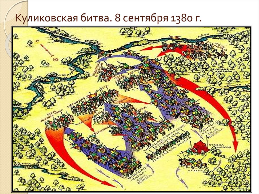 Схема куликовская битва 1380