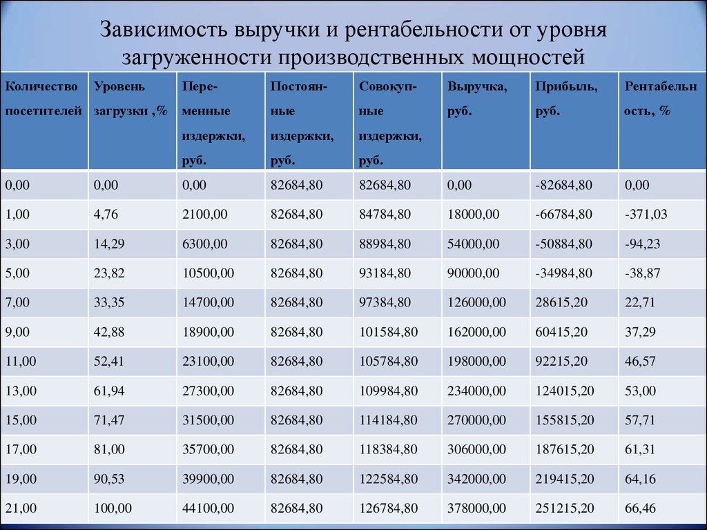 В целом в зависимости. Зависимость уровня образования от уровня дохода таблица. Зависимость дохода от образования. Таблица загрузки производственных мощностей. Таблица зависимость уровня образования и уровень месячного дохода.