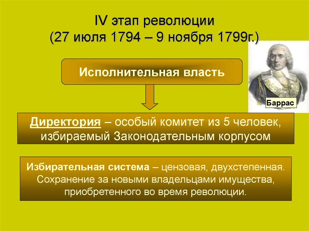 События французской революции 18. Великая французская революция 1789-1799 этапы. Великой французской революции 1789-1799 4 этап. Этапы Великой французской революции этапы. 1794 1799 Правление директории.