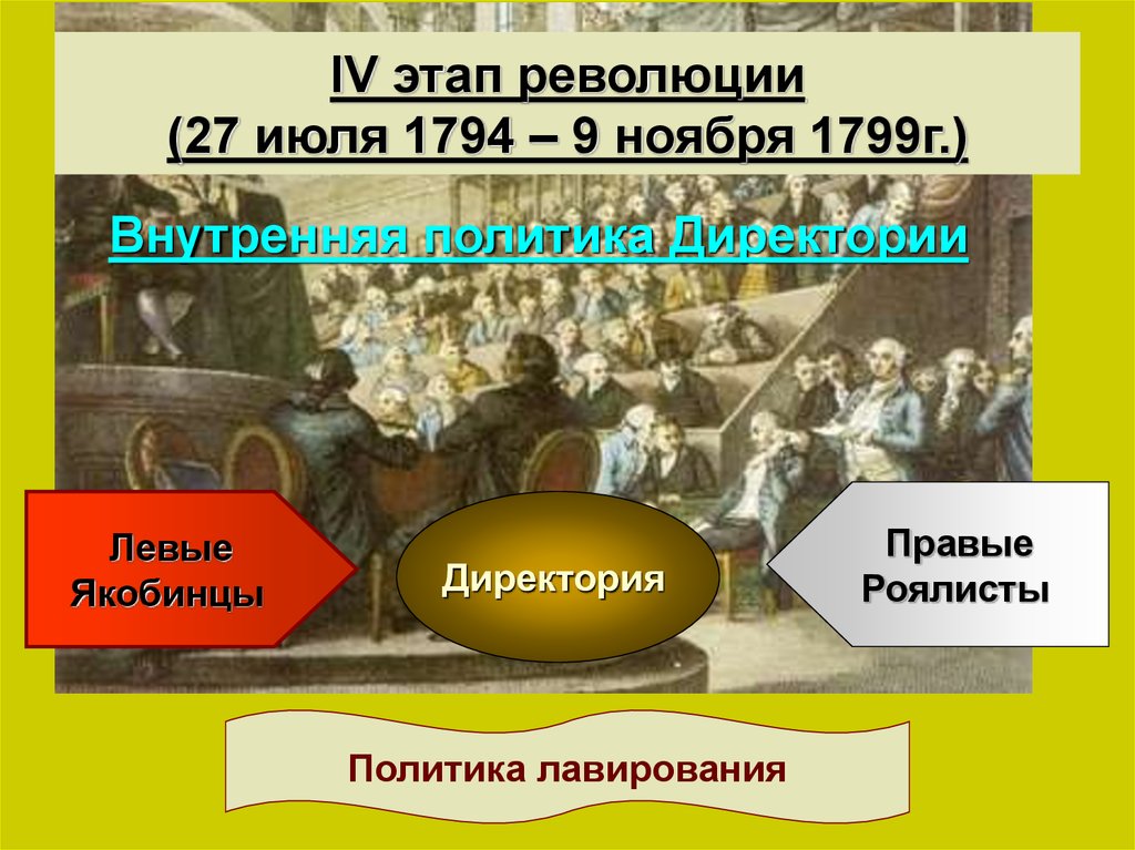 Этапы французской. 4 Период революции во Франции. Великой французской революции 1789-1799 4 этап. 4 Этап французской революции. 4 Этап французской революции 1794-1799.