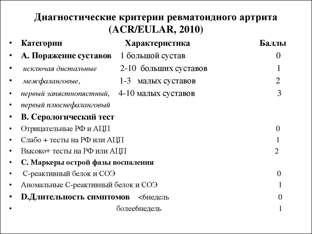 Критерии ревматоидного артрита. Диагностические критерии ревматоидного артрита ACR/EULAR, 2010. Диагностические критерии ревматоидного артрита ACR 1987. Критерии EULAR ревматоидного 2010. Ревматоидный артрит диагностические критерии EULAR.