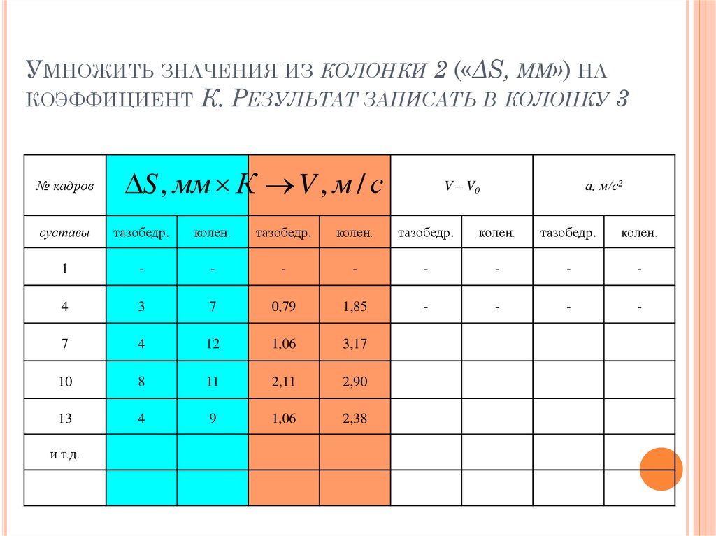 Показатели умножения. Умножить на коэффициент. Как умножить на коэффициент. Как умножить на коэффициент 1. Таблица из 3 колонок.