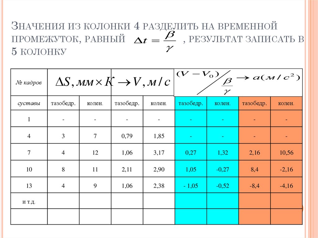 Таблица значений колонки