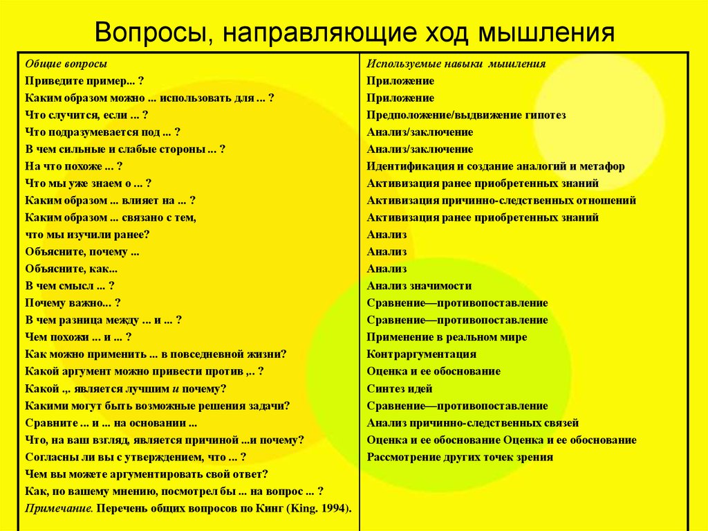 Вопрос ответ право. Направляющие вопросы примеры. Примеры направляющих вопросов. Направляющие вопросы спин примеры вопросов. Примеры направляющих вопросов в продажах.