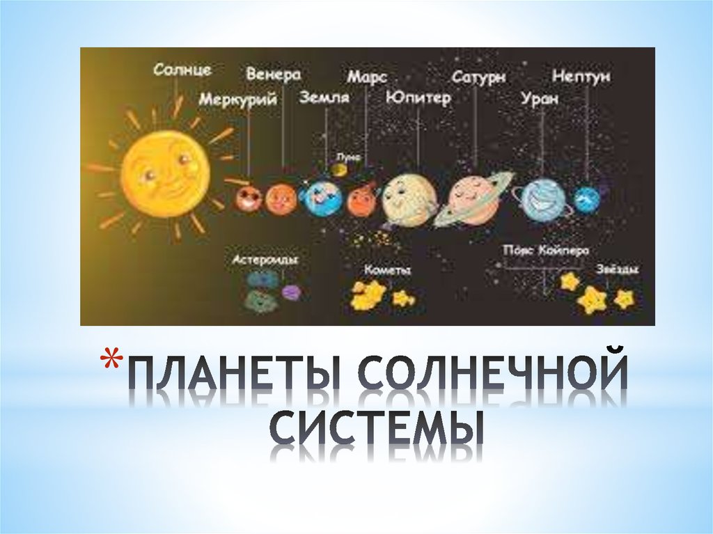 Сколько планет в солнечной системе земли. Планеты солнечной системы. Планеты солнечной системы планеты солнечной системы. Система планет солнечной системы. Изображение солнечной системы.