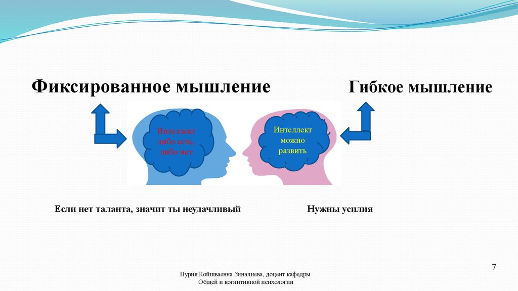 Интеллект нет. Гибкость мышления. Фиксированное мышление.