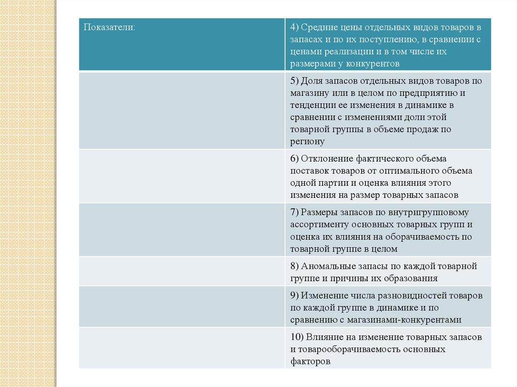 Учет товарных операций презентация