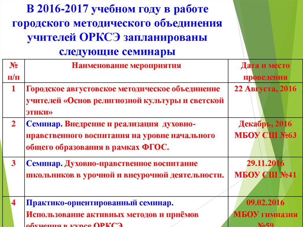 Однкнр программа по новым фгос. Картинка методическое объединения учителей ОРКСЭ. План 1 заседания РМО по ОРКСЭ. Формы работы РМО учителей ОРКСЭ, ОДНКНР.