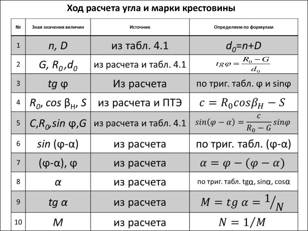 Определение основных параметров. Марка крестовины формула. Расчёт марки крестовины. Формула нахождения марки крестовины.