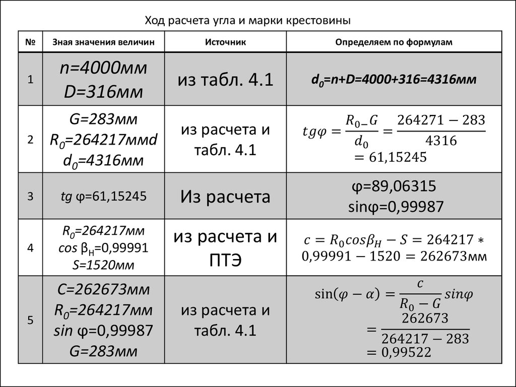 Рассчитан ход. Расчёт марки крестовины. Марка крестовины формула. Формула нахождения марки крестовины. Как посчитать марку крестовины.