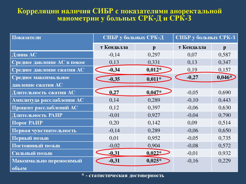 Схемы лечения сибр