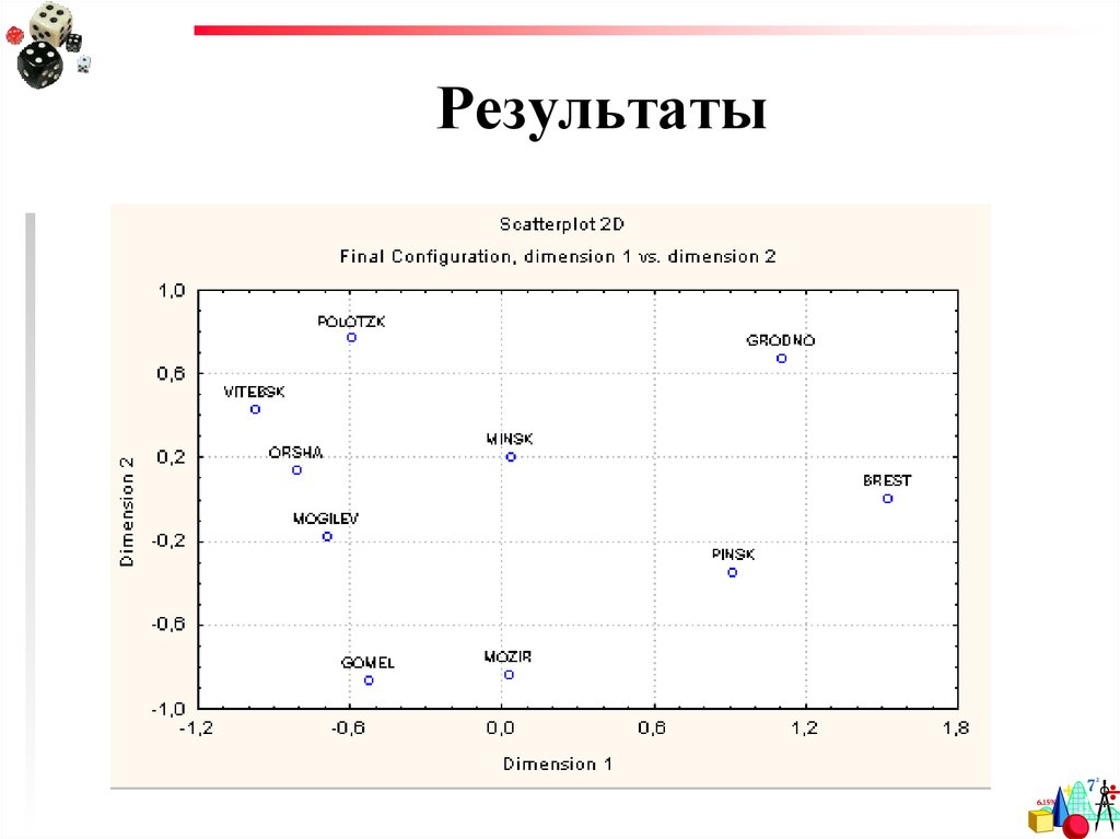 Многомерное шкалирование презентация