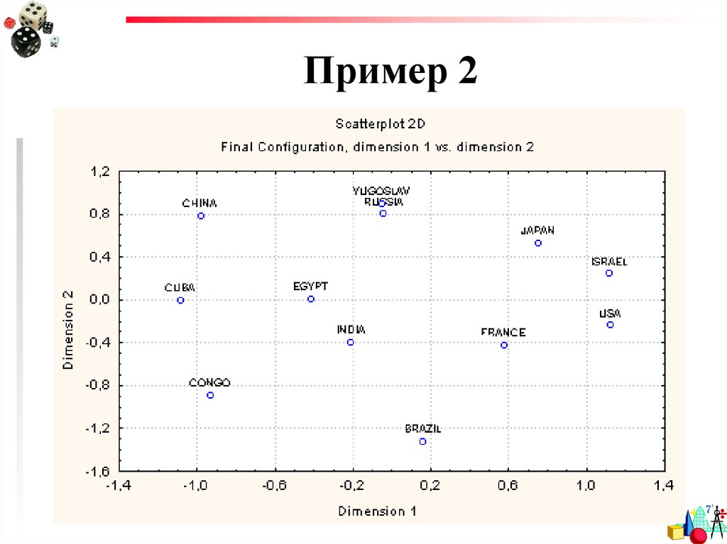 Многомерное шкалирование презентация