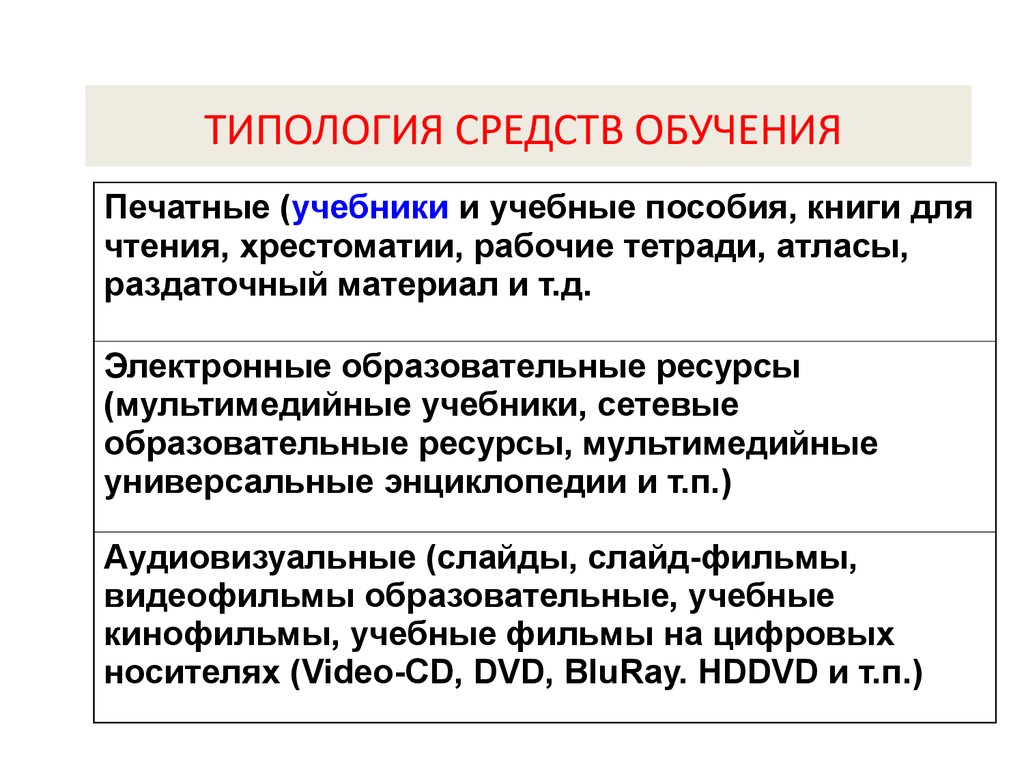 Средства обучения учебное пособие. Типология средств обучения. Печатные средства обучения пример. Типология обучения это. Какие бывают средства обучения.