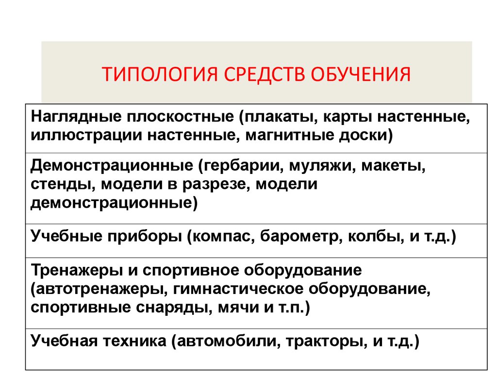 Возможности средств обучения. Типология средств обучения. Современные наглядные средства обучения. Плоскостные средства обучения. Демонстрационные средства обучения.