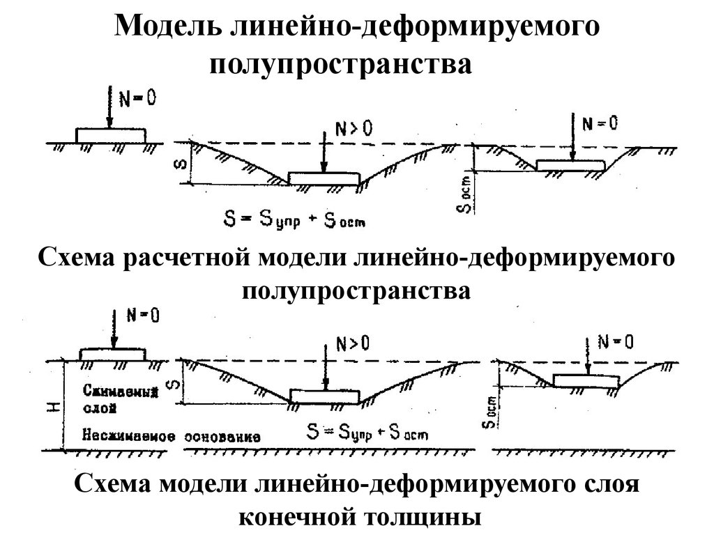 Деформируемые модели