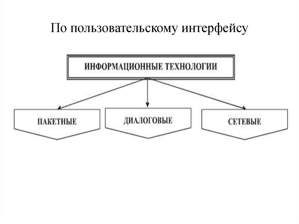 Пользовательский интерфейс схема