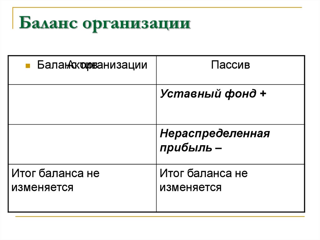 Пассив баланса нераспределенная прибыль. Нераспределенная прибыль это пассив. Нераспределенная прибыль в пассиве а что в активе. Нераспределенная прибыль в пассиве баланса. Итог баланса это.