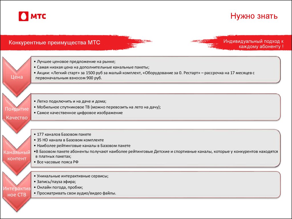 Презентация мтс pdf